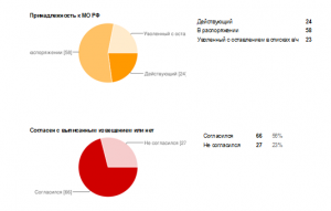 кол-во действ.png