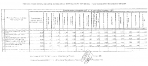 Состав квартплаты КЭЧ_2011.png