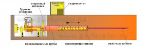 схема бурения.jpg
