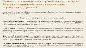 Почтовые адреса уполномоченного органа Министерства обороны РФ в сфере жилищного обеспечения военнослужащих и территориальных управлений.jpg