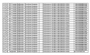 Сведения о собственности Минобороны Р11 -2.png
