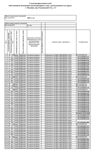 Сведения о собственности Минобороны Р11.png