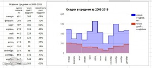 Krym-Osadki.jpg