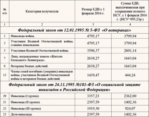 razmer-edv-v-2016-godu-tablica.jpg