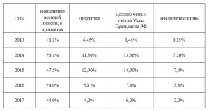 Комитет по обороне.jpg