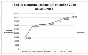 График выписки извещений.jpg