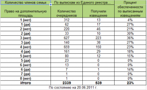 Процент на 20.06.png