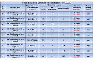 Готовность к заселению - 1 этап.jpg