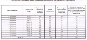 Готовность домов июнь 2011.jpg